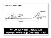 Horizontal winding operation mounted to carriage(Movable Reel)