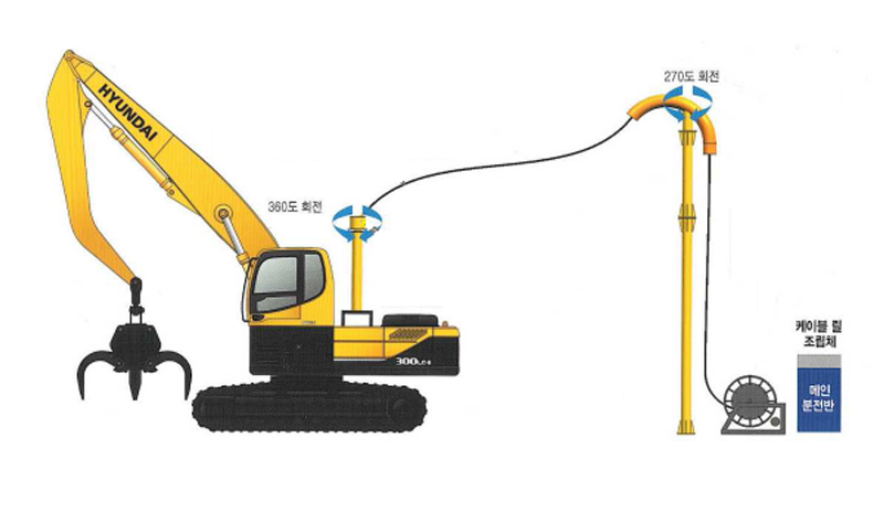 Excavator Equipment System